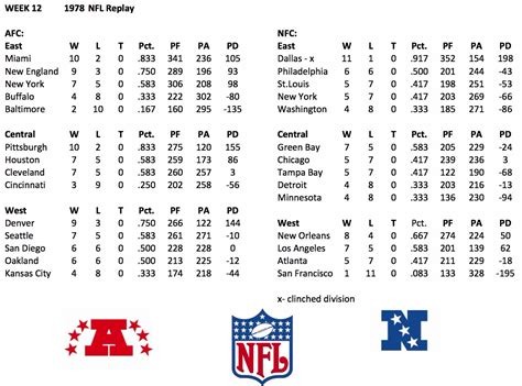 nfc standings 1978|1978 nfl schedule.